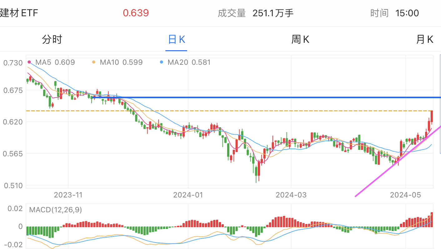 哪里可以看美股板块行情 BB35D8014BBC6010F79ACD67C059FD0C_w1412h800.png