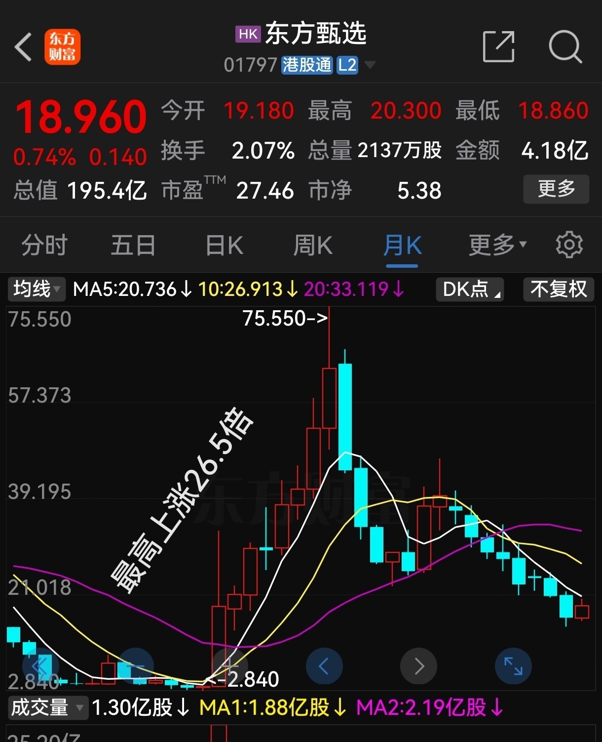 朗源股份即将成为新东方旗下第三家上市公司1,新东方美股上市,市值近