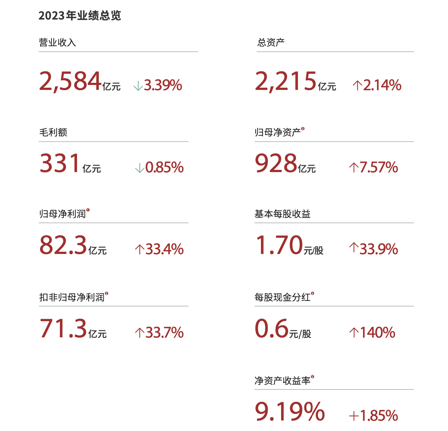 【顺丰控股:4月营收212.73亿元 同比增长11.25%】_财富号_东方财富网