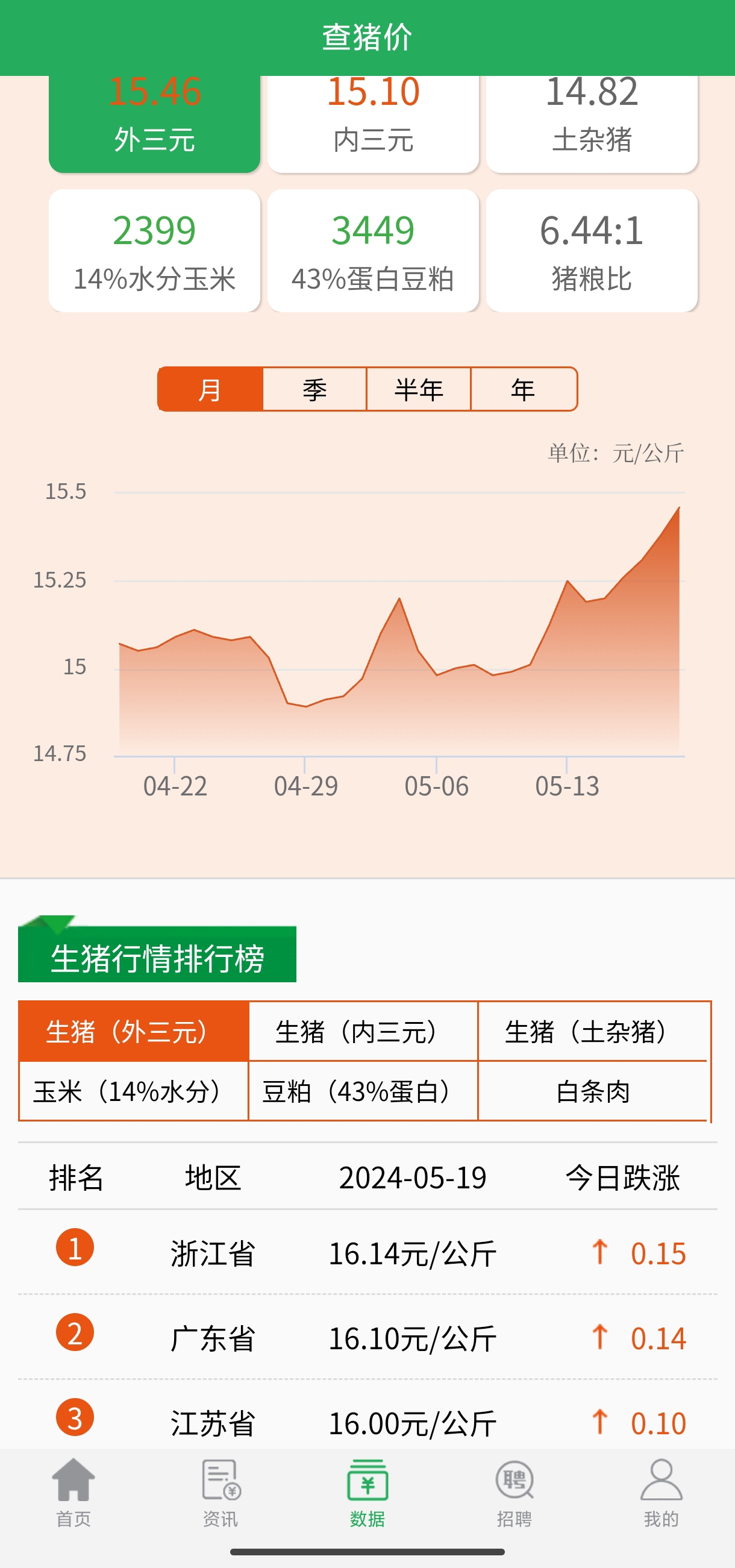 继续冲_正邦科技(002157)股吧_东方财富网股吧