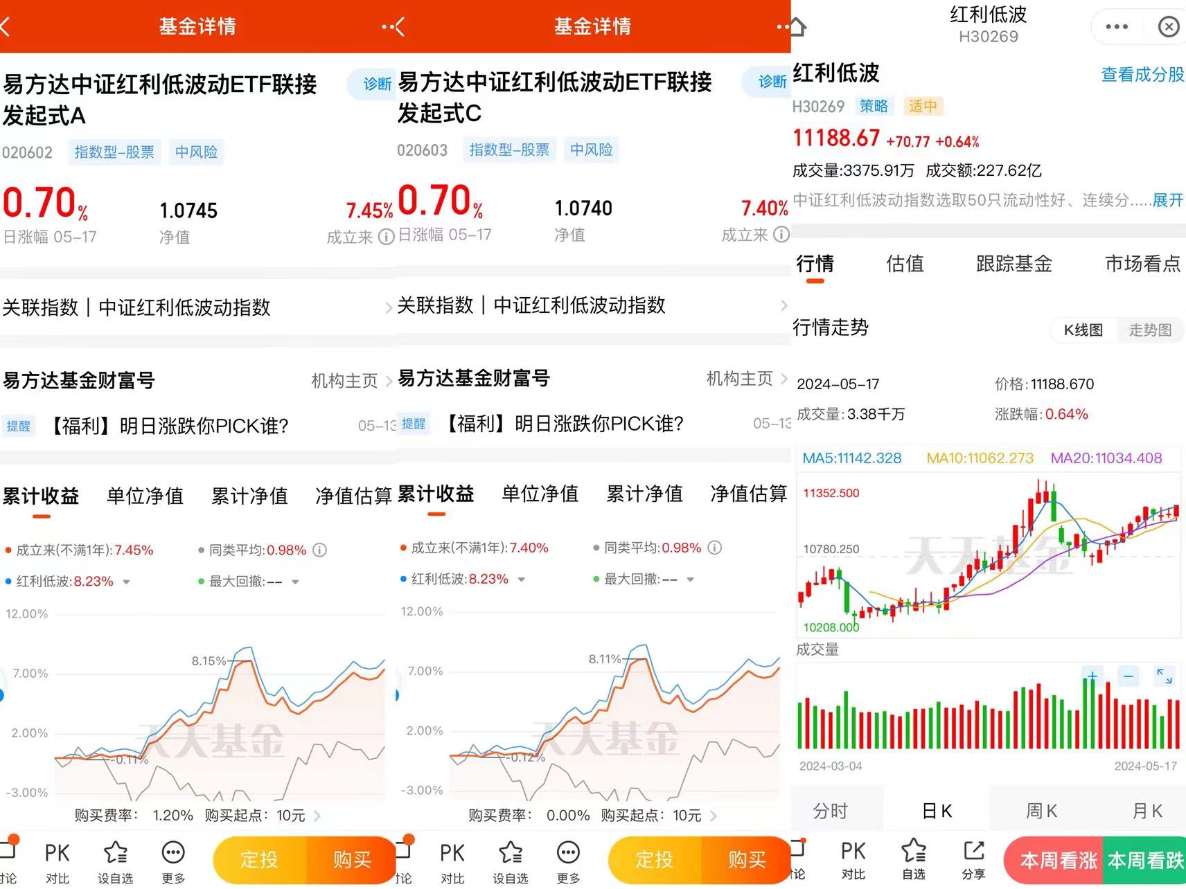中证红利指数基金510880 8ECF14AFF915882732695D3C464FB79D_w1712h1284.jpg