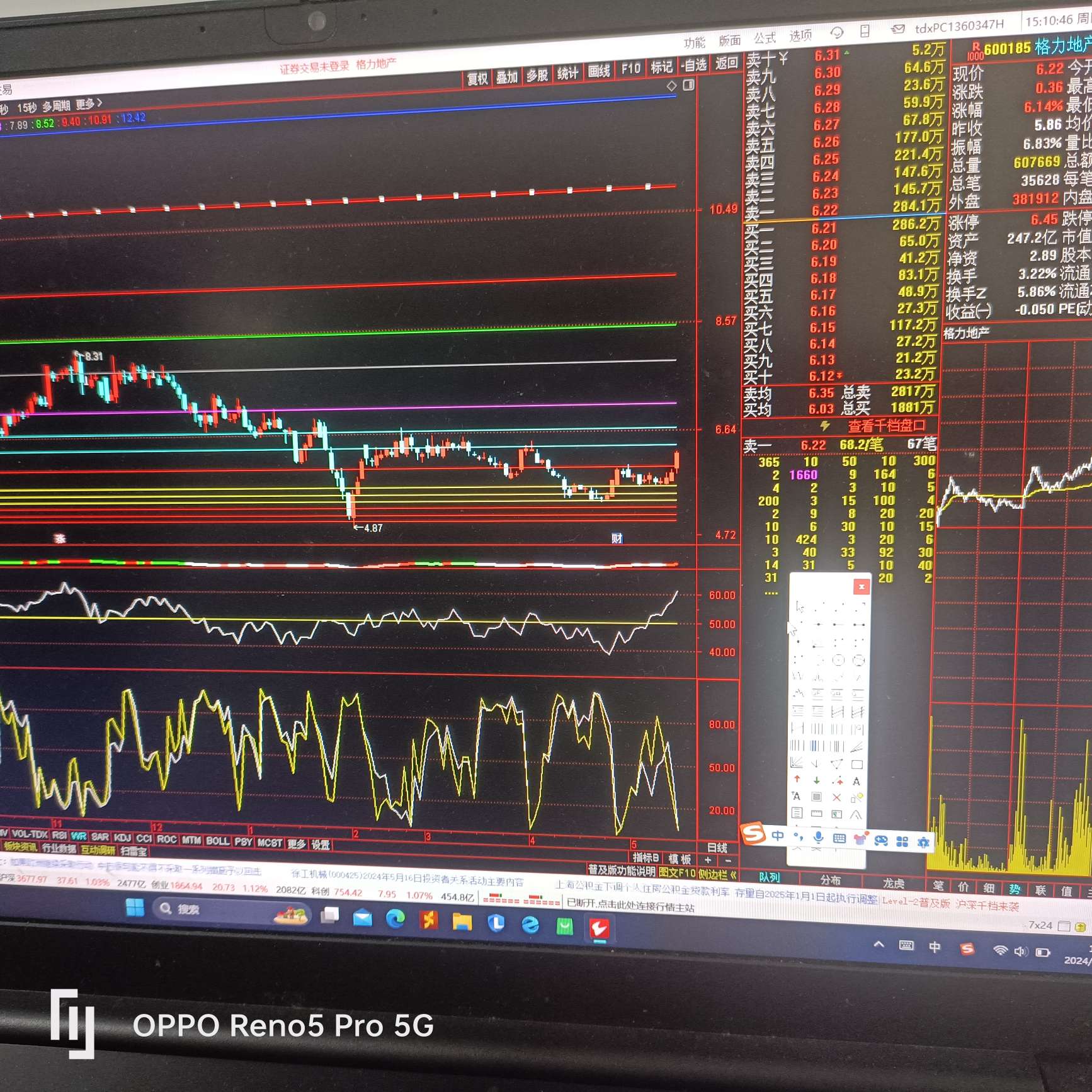 持有格力气地产的朋友盯紧几个价位哪里冲不过就在哪里抛