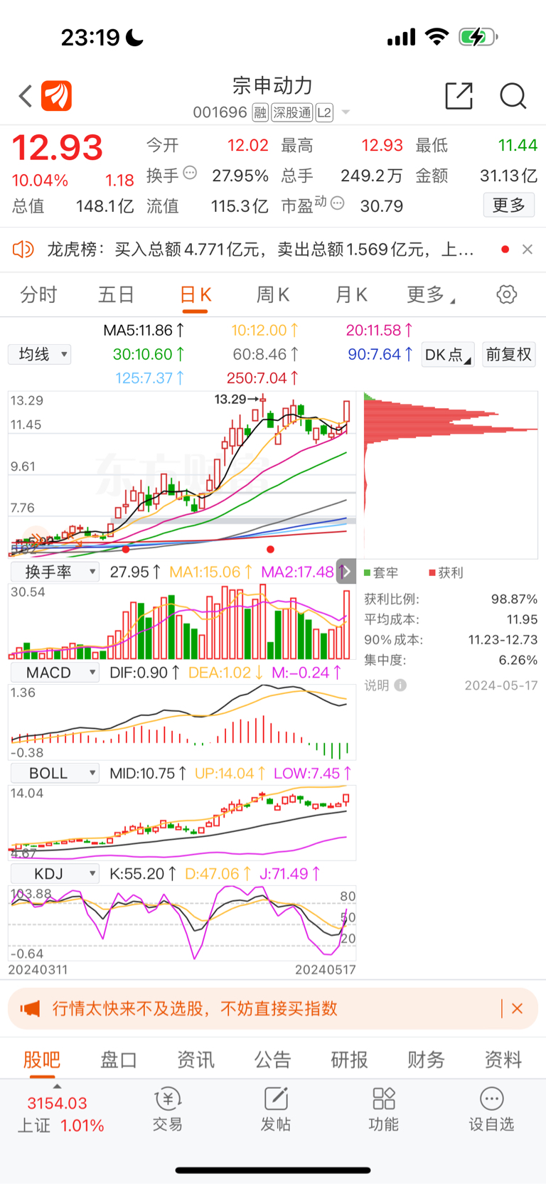 首付和利息都下降,增加5000亿收购平价房.
