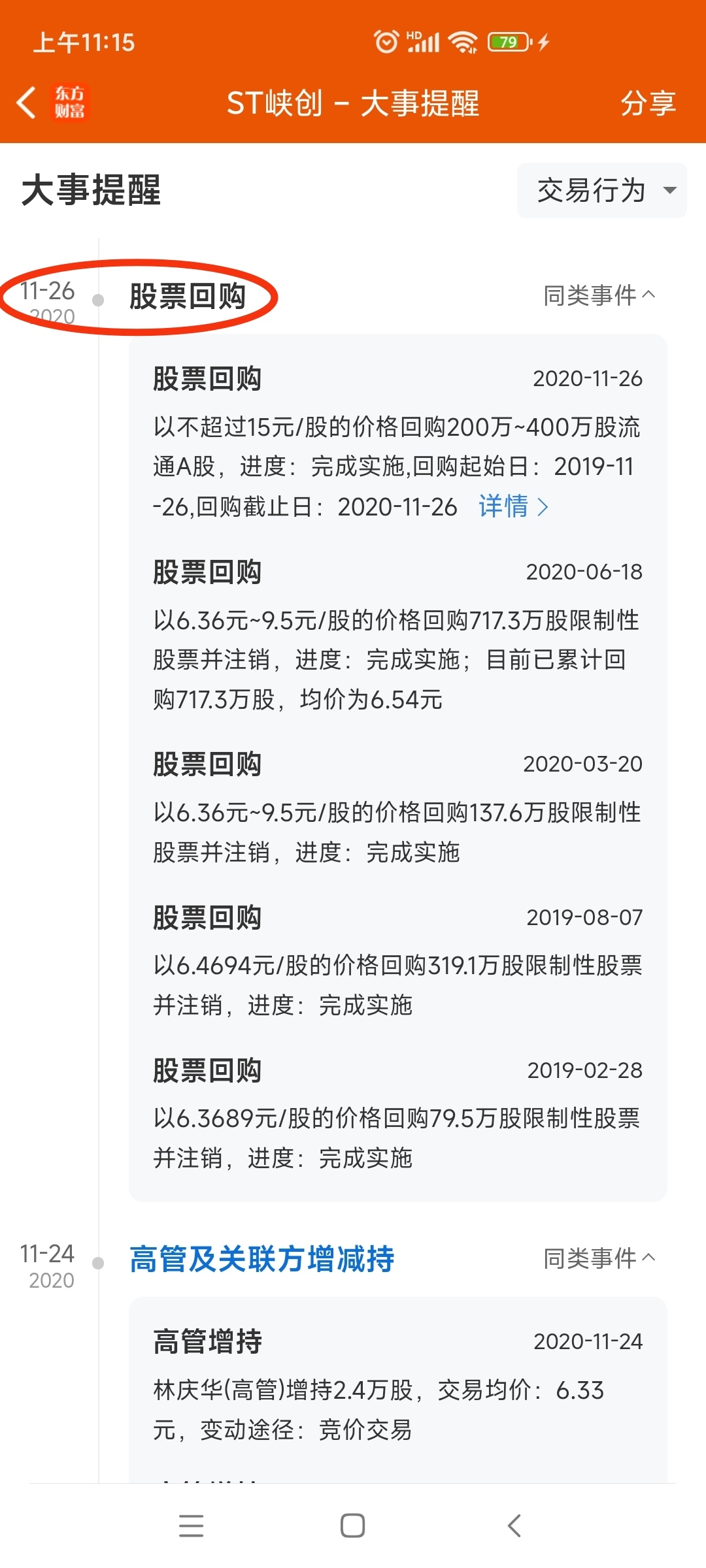 $st峡创(sz300300)$回购股票,高管增持,大宗交易等,都是看好公司未来