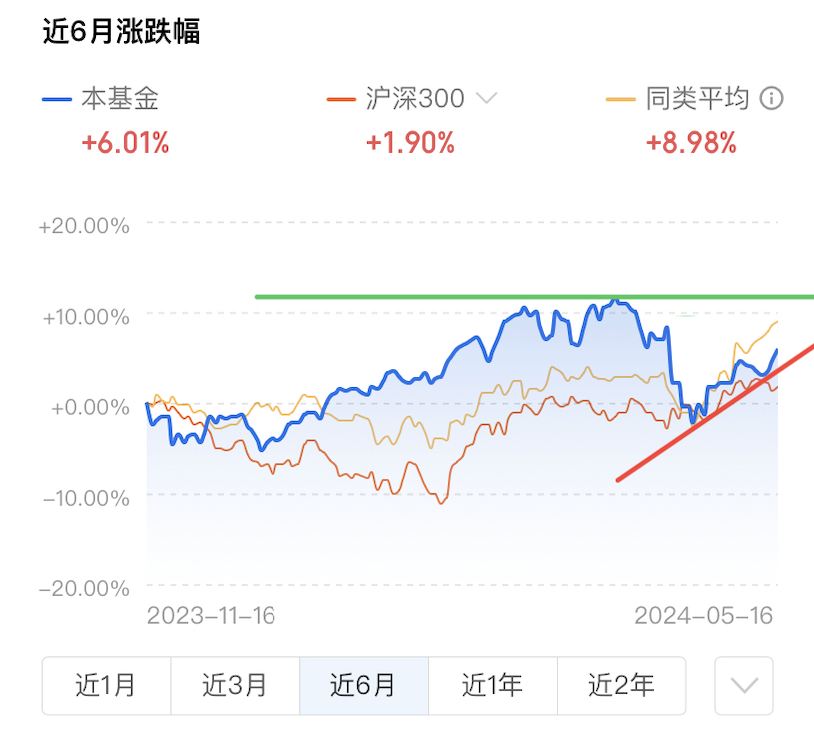 A graph with red and blue lines and numbersDescription automatically generated