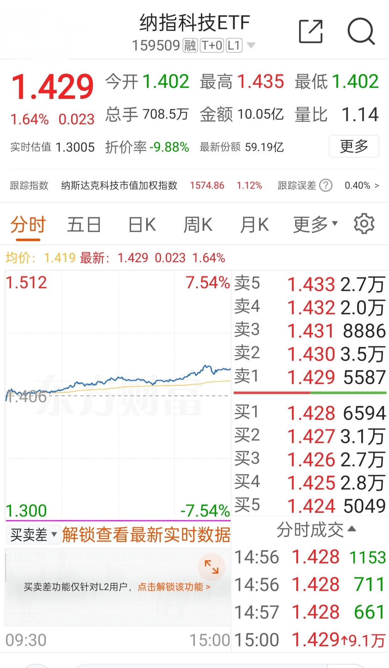 纳斯达克指数再创新高