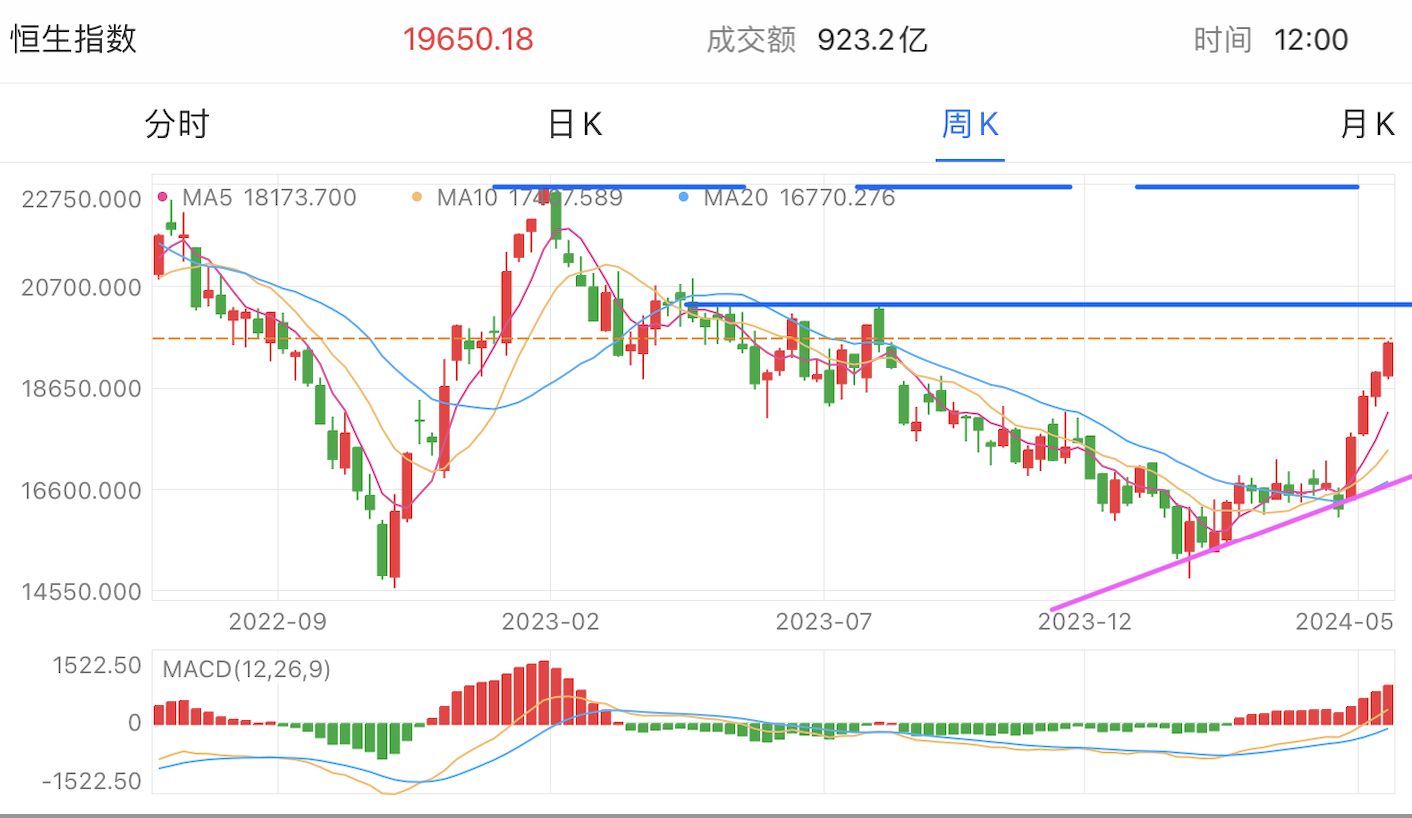 A graph of stock marketDescription automatically generated