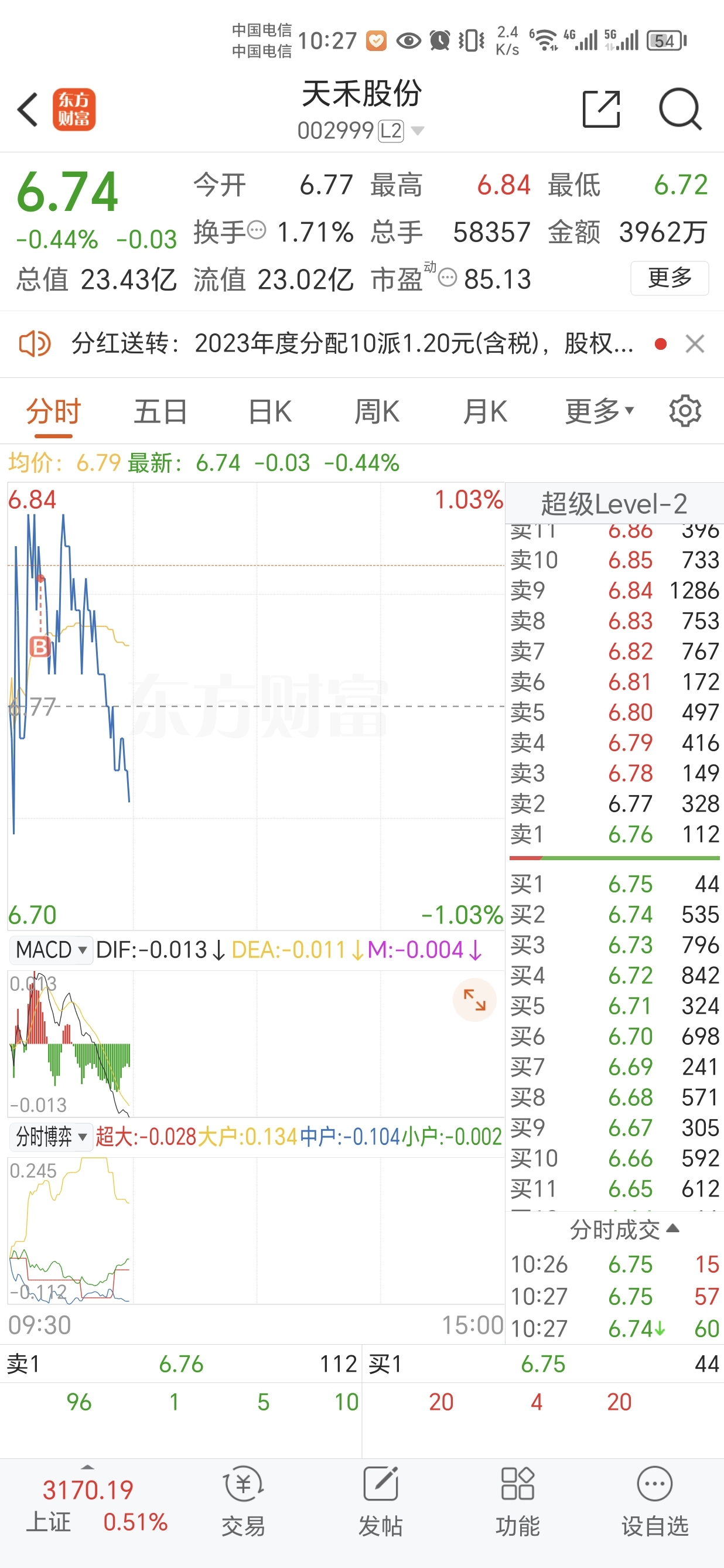 天天这种操作，天天亏_天禾股份(002999)股吧_东方财富网股吧