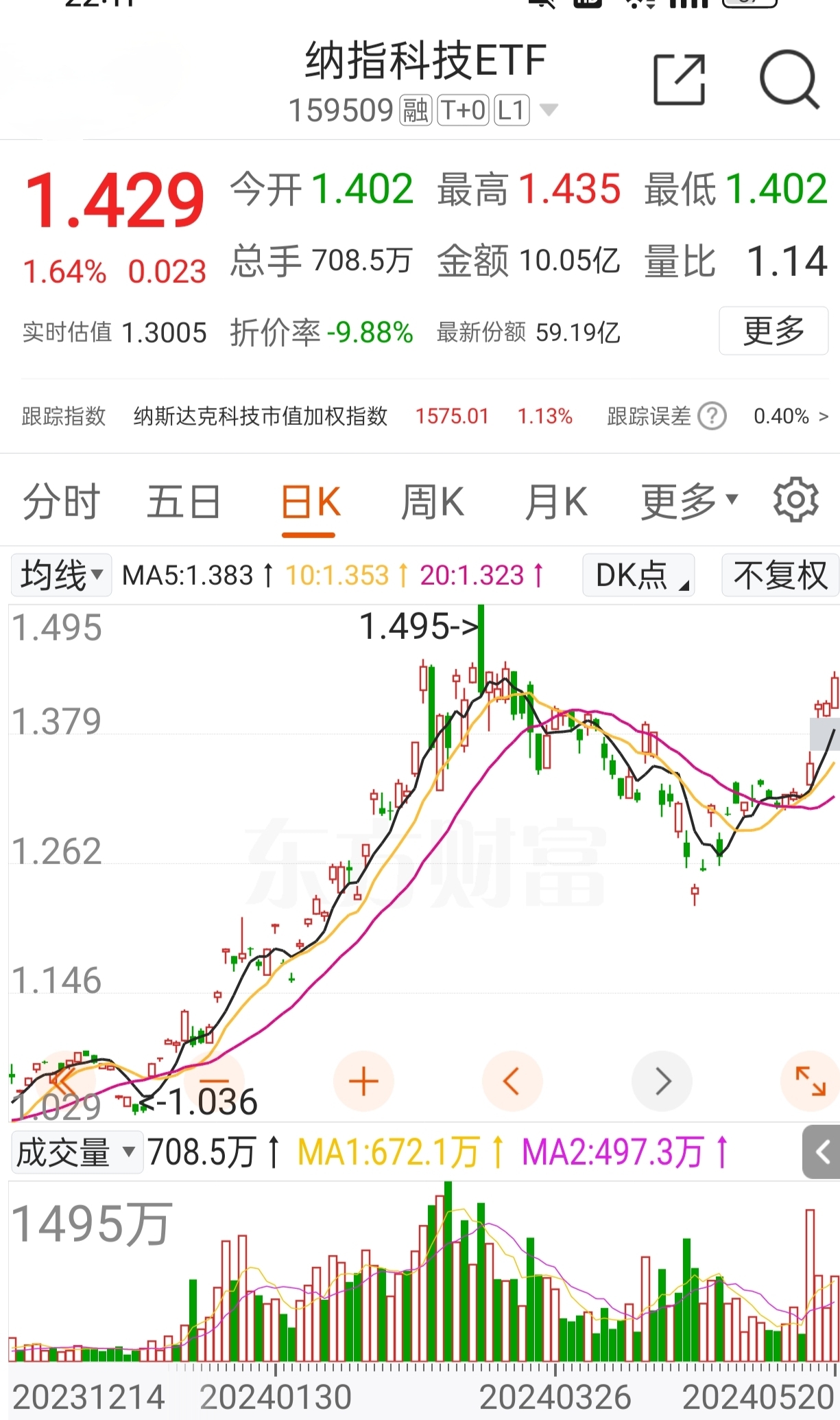 纳斯达克指数100图片