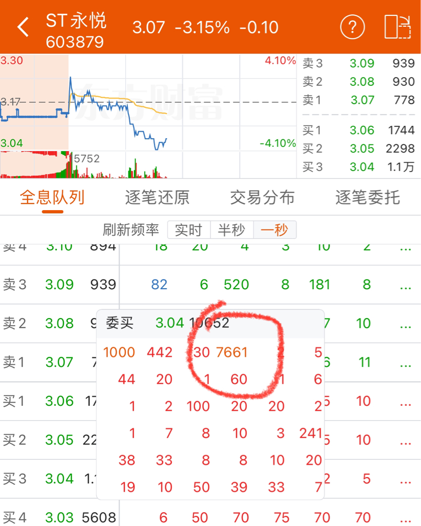 竞价交易,大宗交易和盘后定价交易(如有)买入的单只风险警示股票(即st