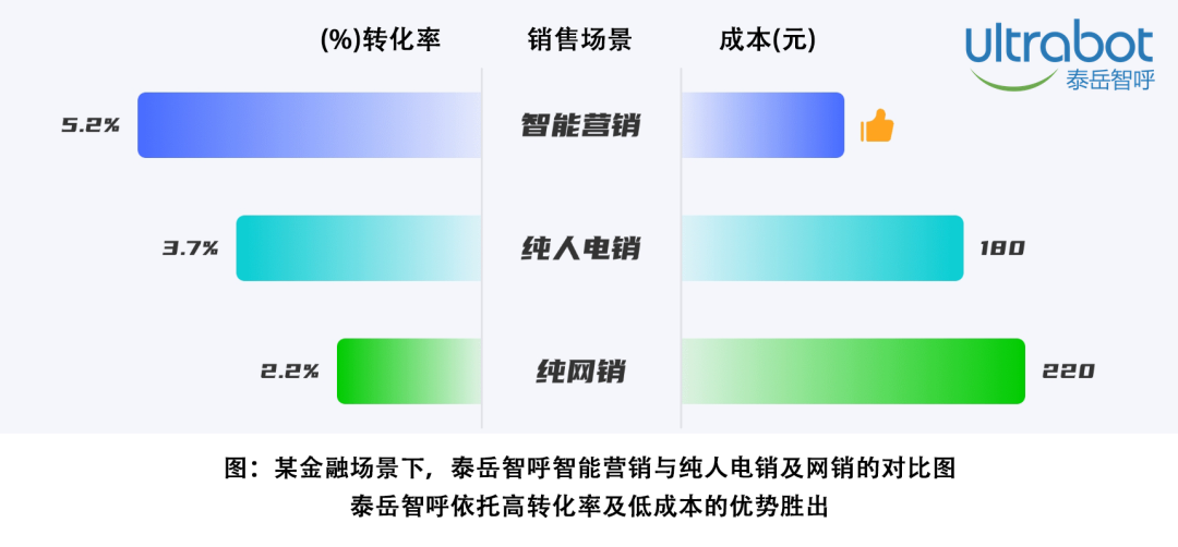 泰岳智呼:电销好帮手_财富号_东方财富网
