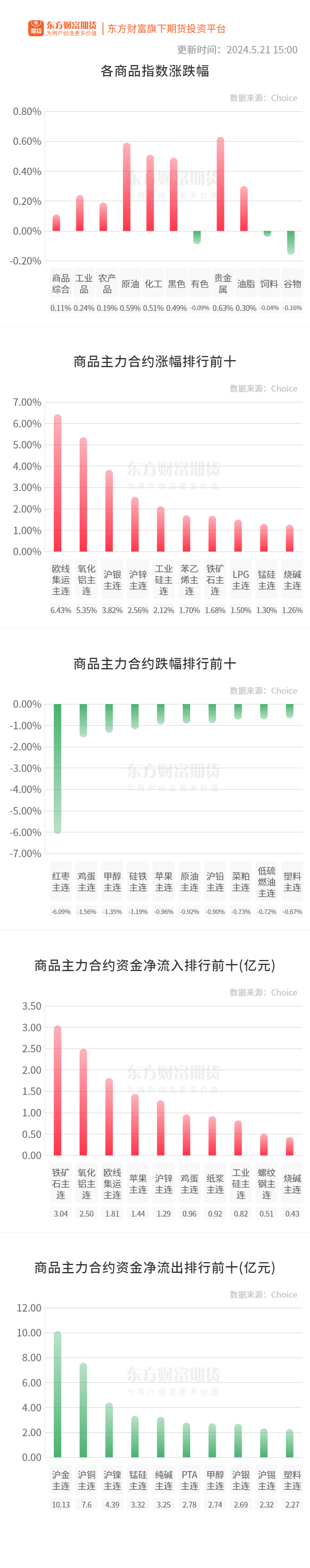 发言人介绍,在促进国内消费方面,国家发改委将加快落实就业优先政策
