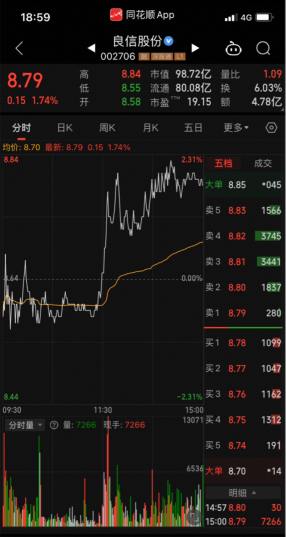 (5.22)操作回顾:正虹科技,良信股份_财富号_东方财富网
