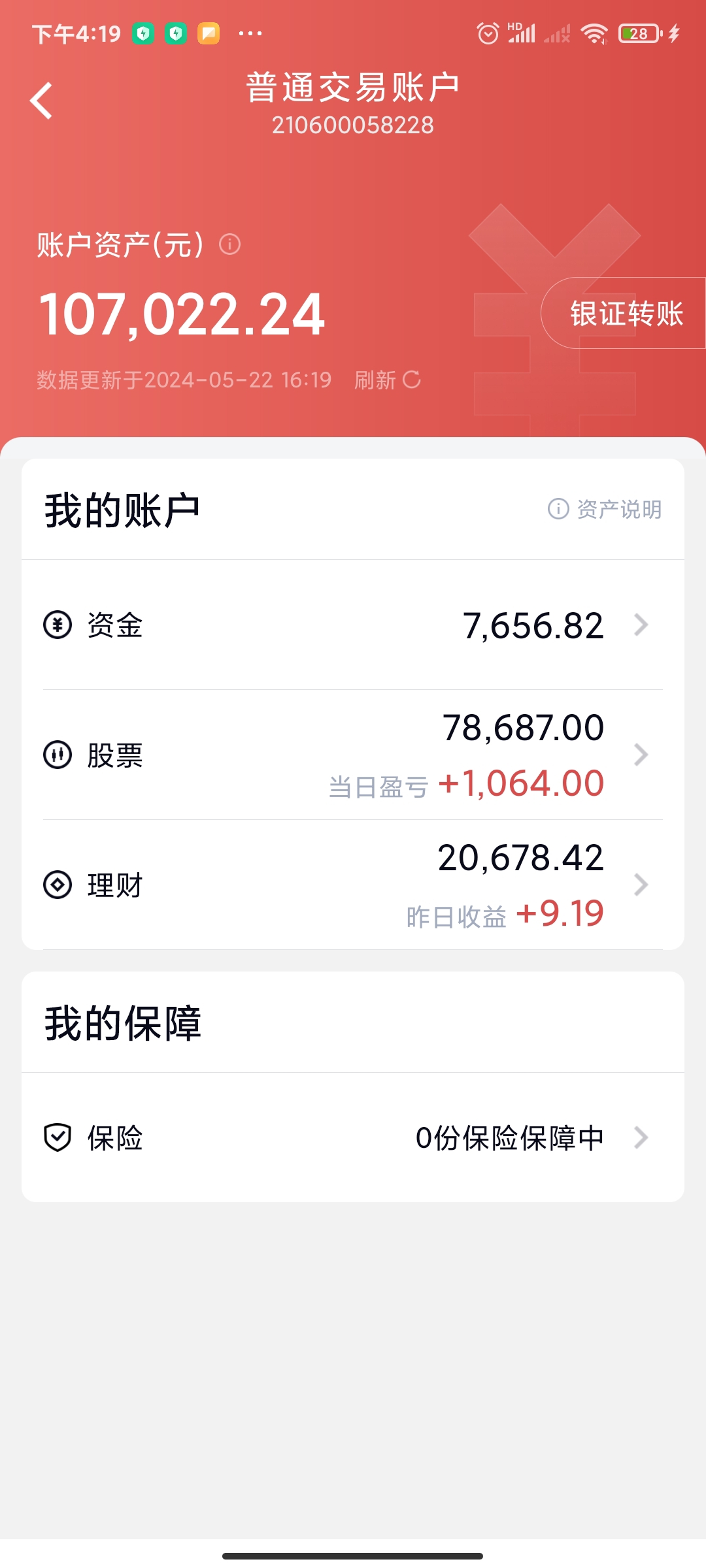 十万资金实盘挑战100万第四天,今天的丈夫至今107000,首先来回顾一下