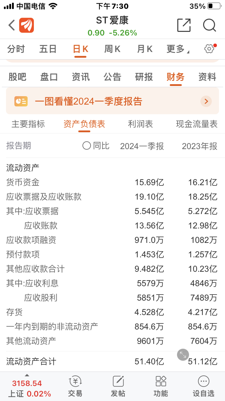 爱康科技002610公司没有实施st之前,属于是融资标的,公司股票冷不防