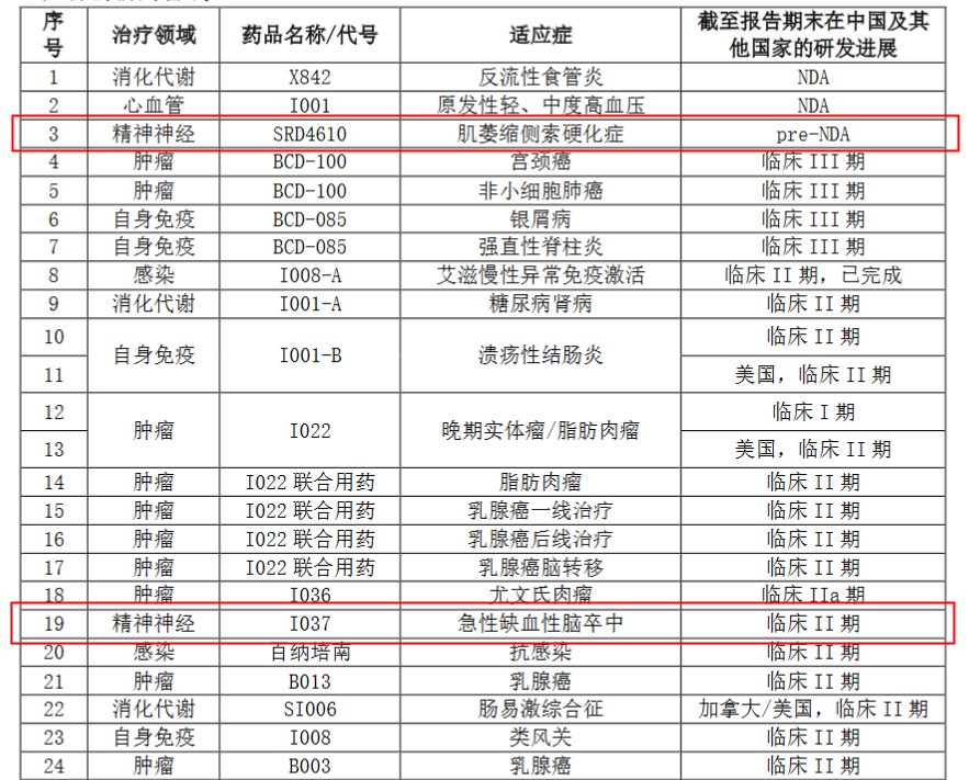 抑郁症药物价格图片