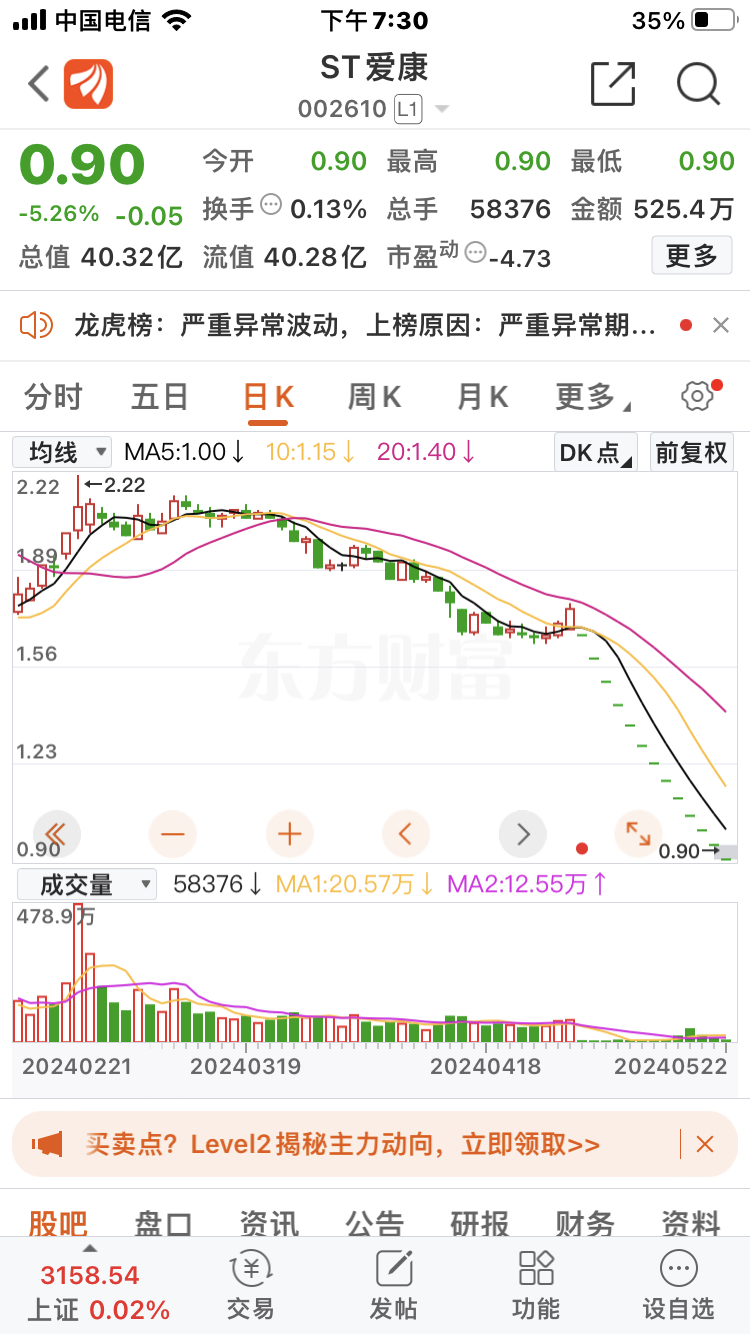 爱康科技002610公司没有实施st之前,属于是融资标的,公司股票冷不防