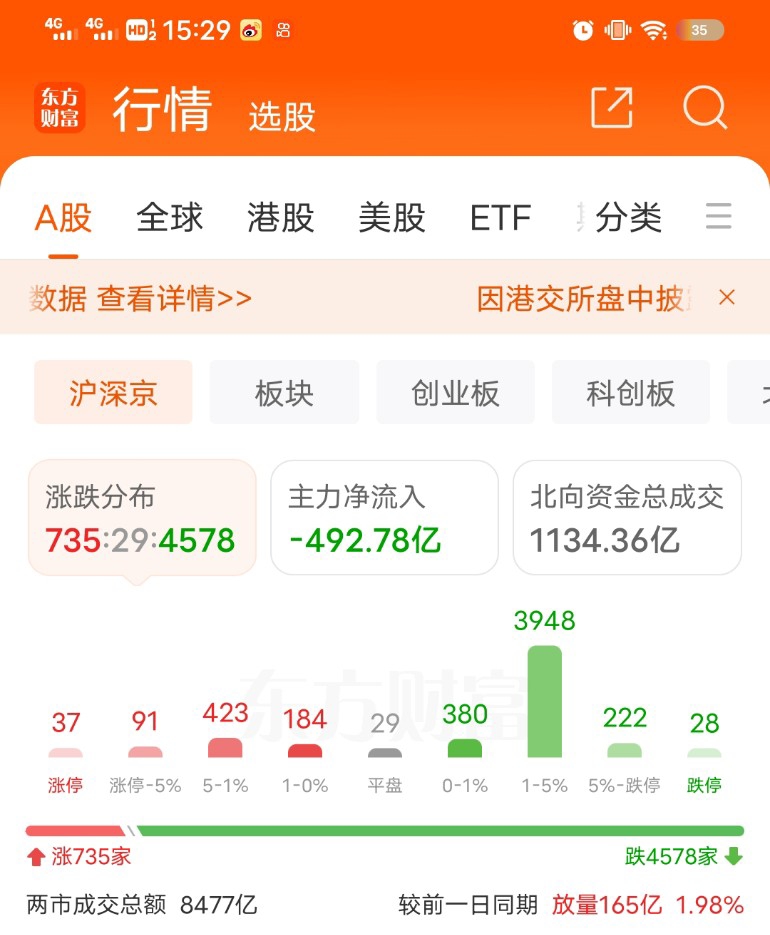 又是原创作手赵灵儿赵灵儿笔记2024-05-2315:22江苏a股三大指