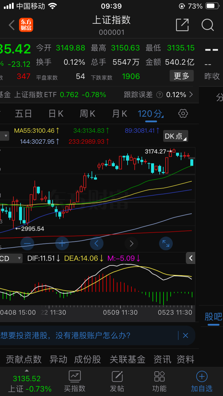 不是的话,这一轮就是_深证成指(zssz399001)股吧_东方财富网股吧