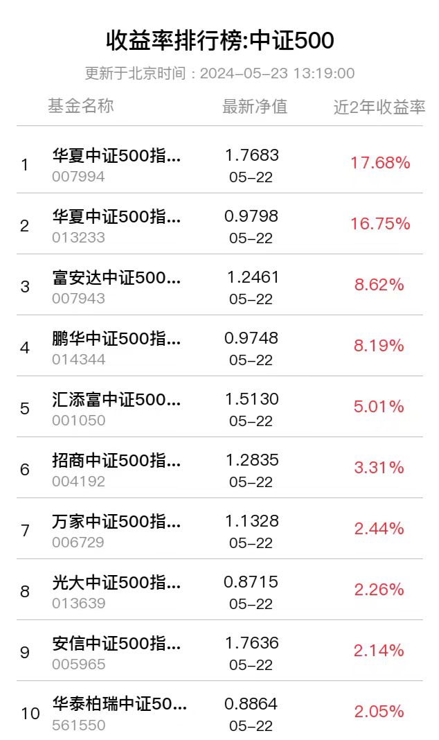 如何快速入手基金 320F35413409EF843B5F9C4B3826BD29_w634h1068.jpg