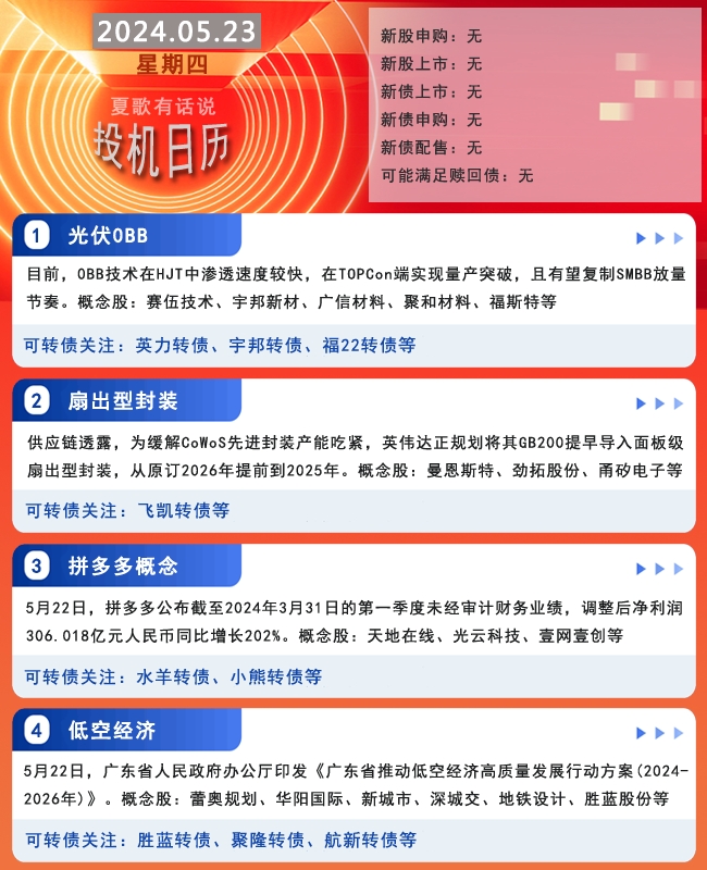 5月23日可转债早参考
