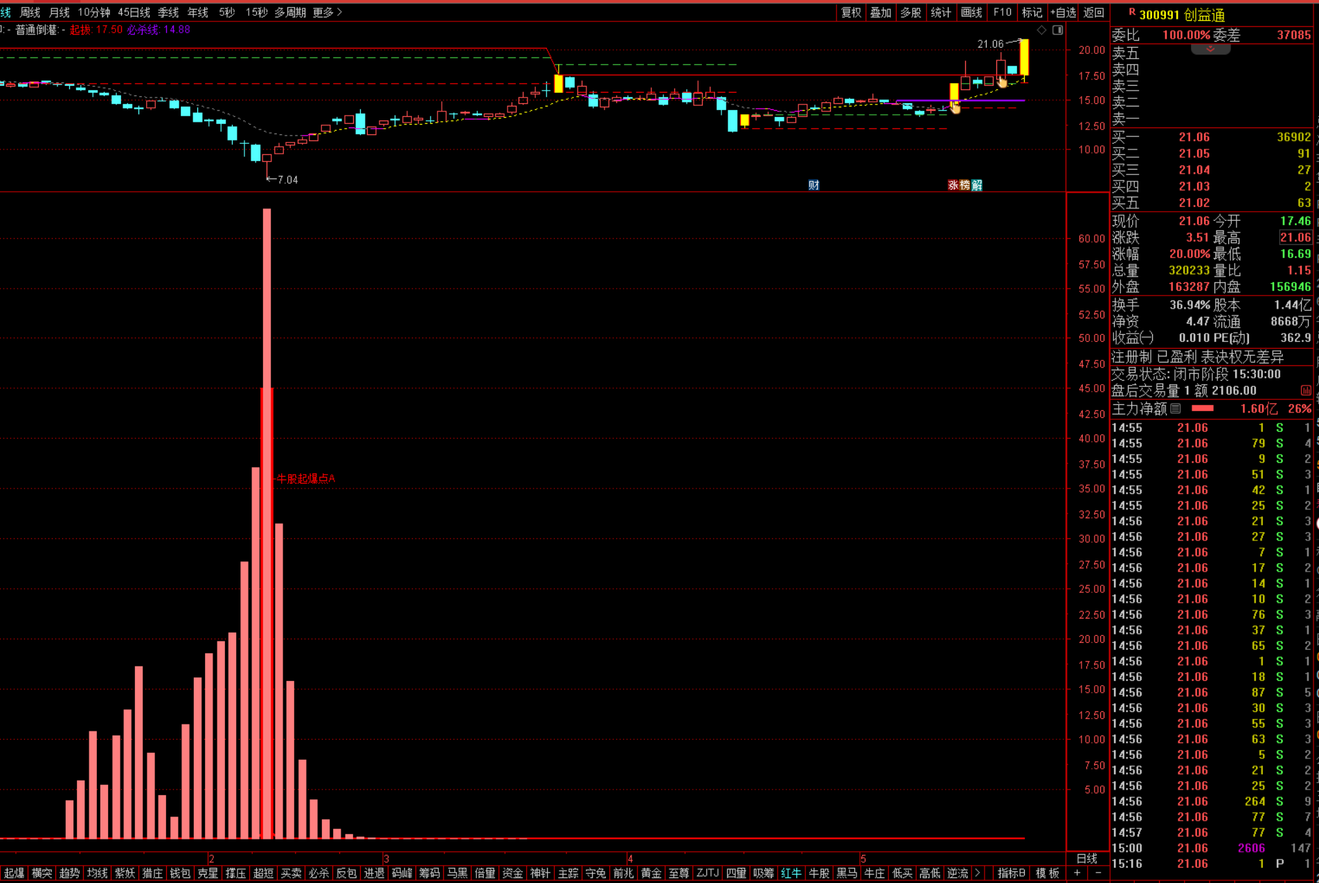 利欧股份所属概念是频出政策利好的_财富号_东方财富网
