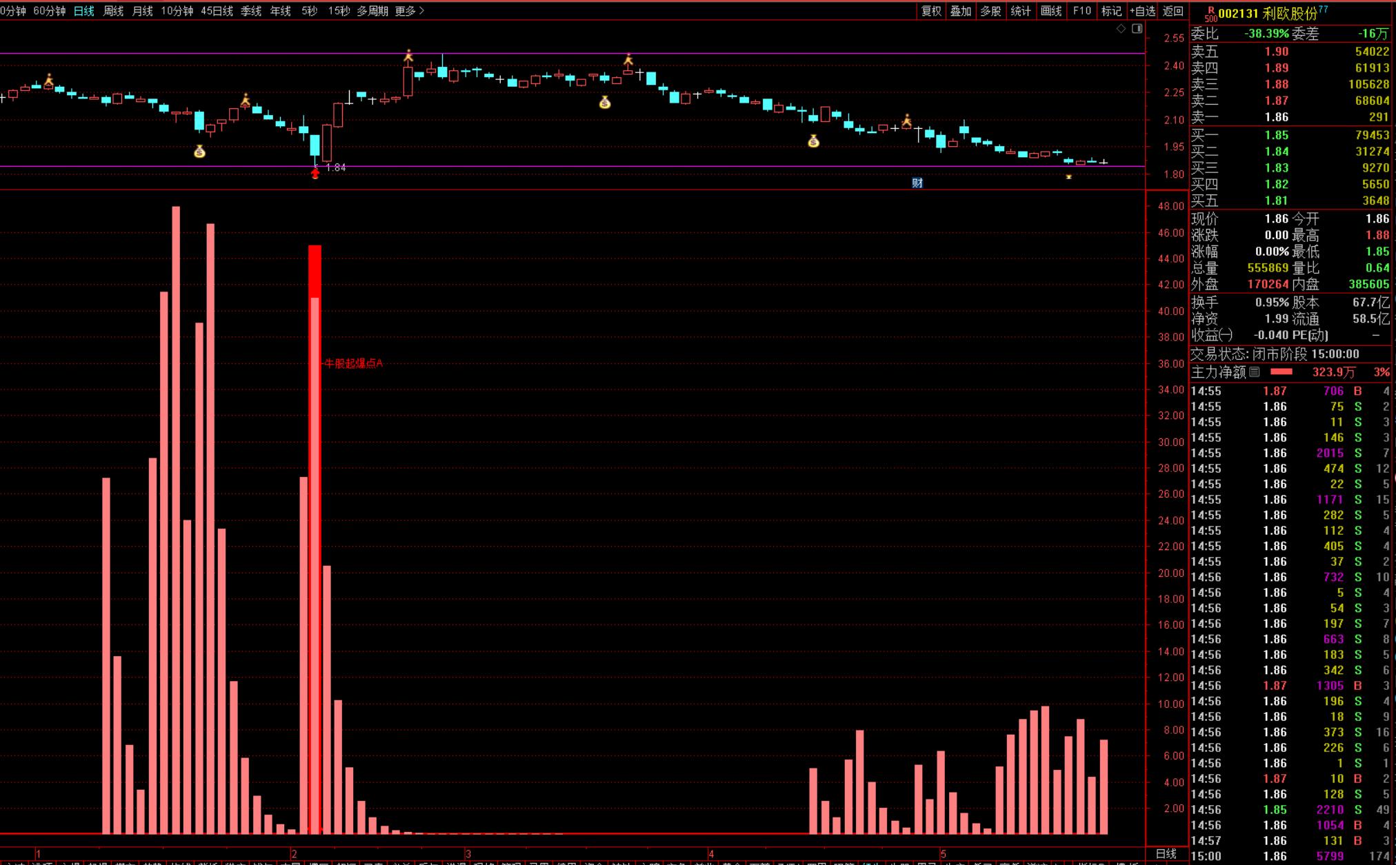 利欧股份所属概念是频出政策利好的_财富号_东方财富网