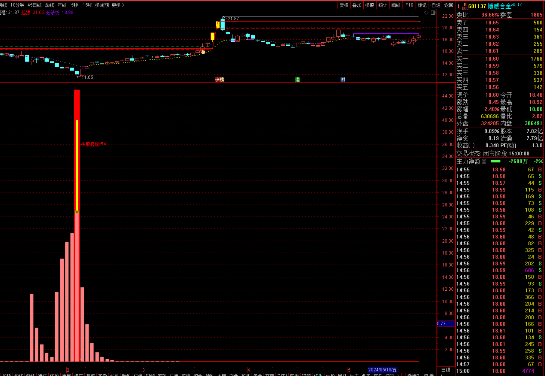 利欧股份所属概念是频出政策利好的_财富号_东方财富网
