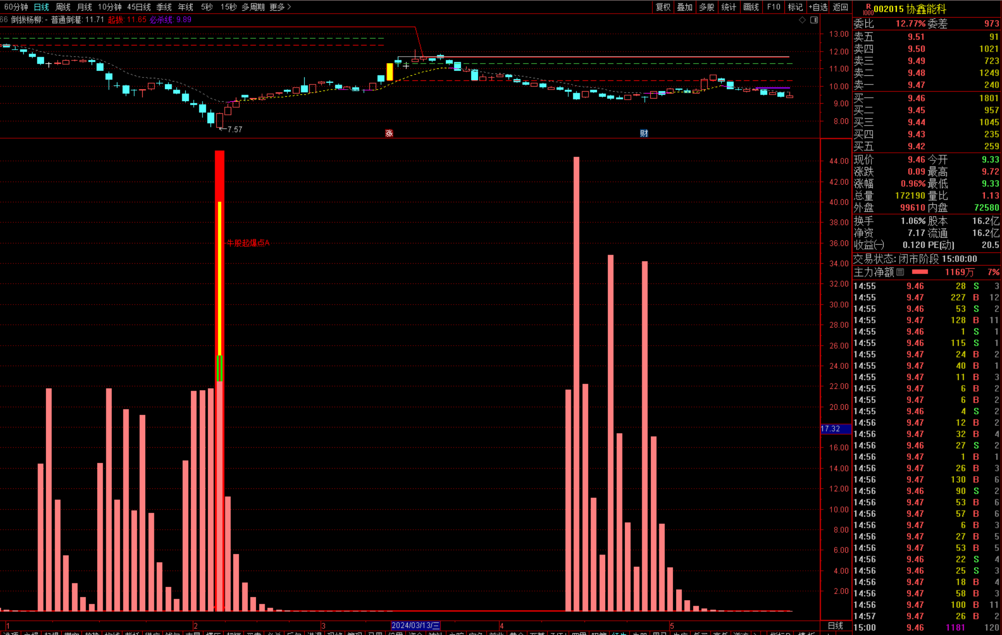 利欧股份所属概念是频出政策利好的_财富号_东方财富网
