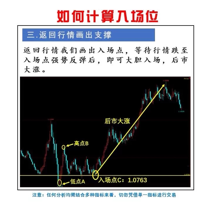 股票经典图解建议点赞收藏