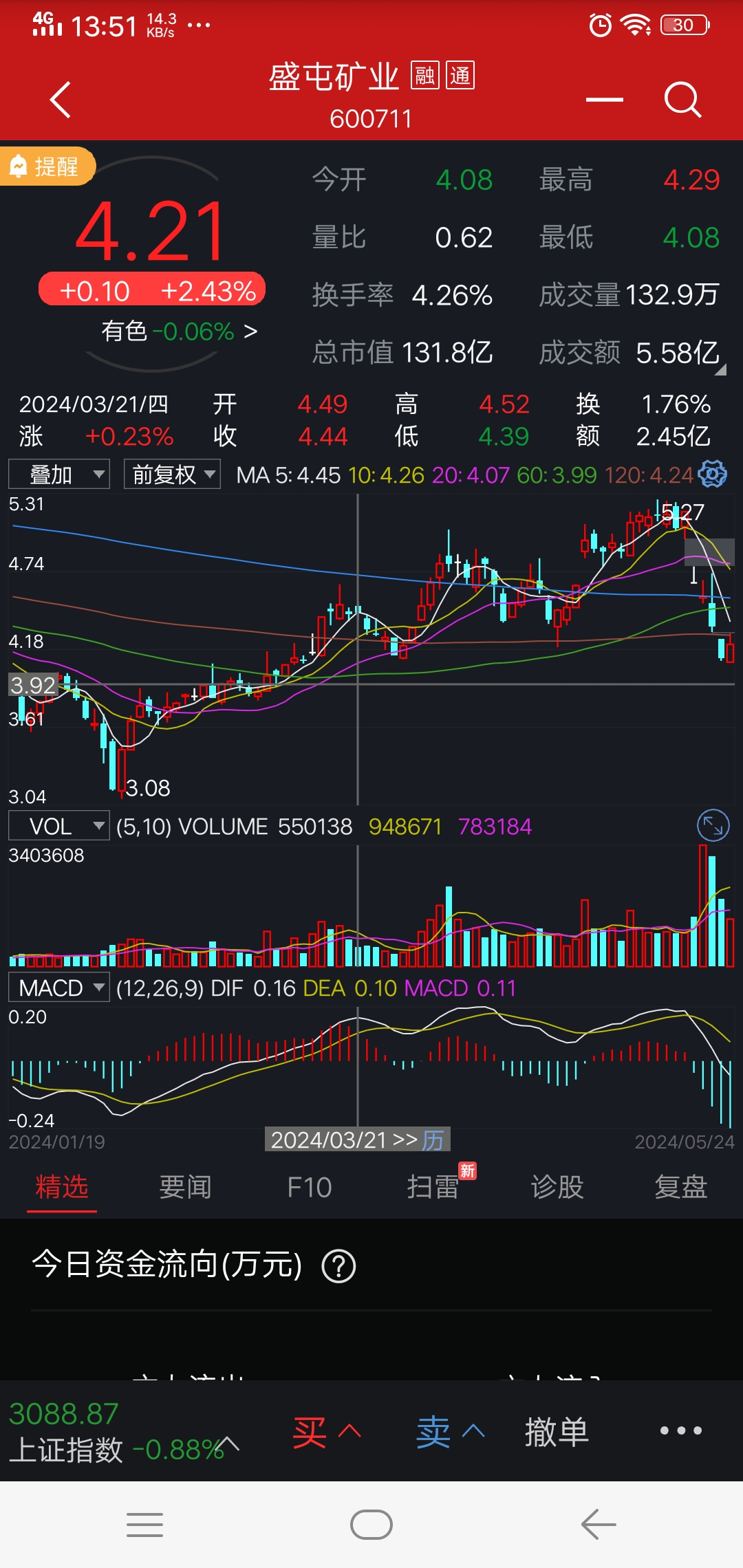 发案例供研究用,欢迎点评_财富号_东方财富网