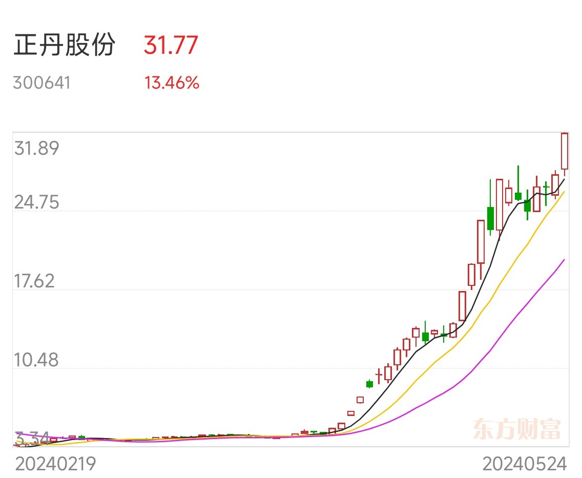 财富号_东方财富网