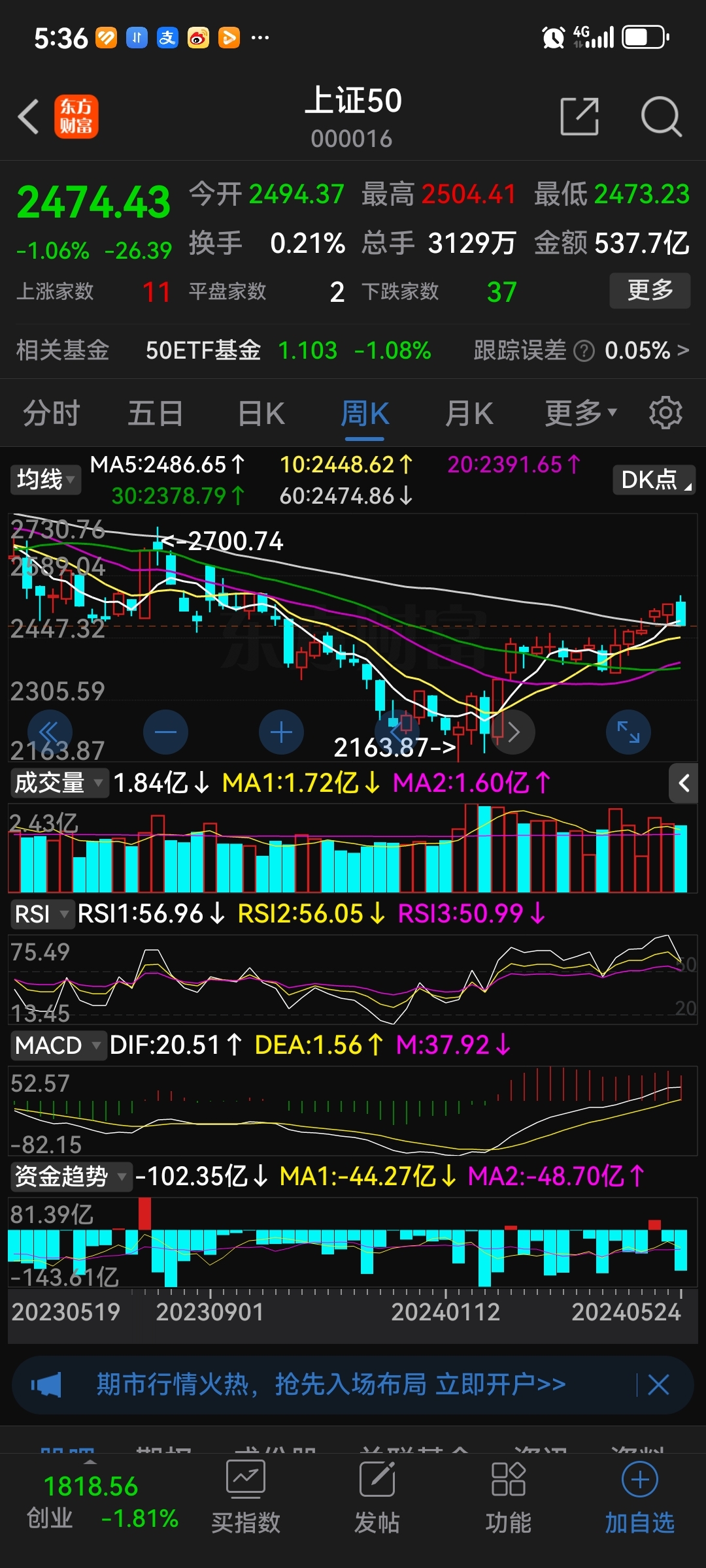 5月26,恒生指数复盘,上涨趋势当头一棒,可能向下转折.