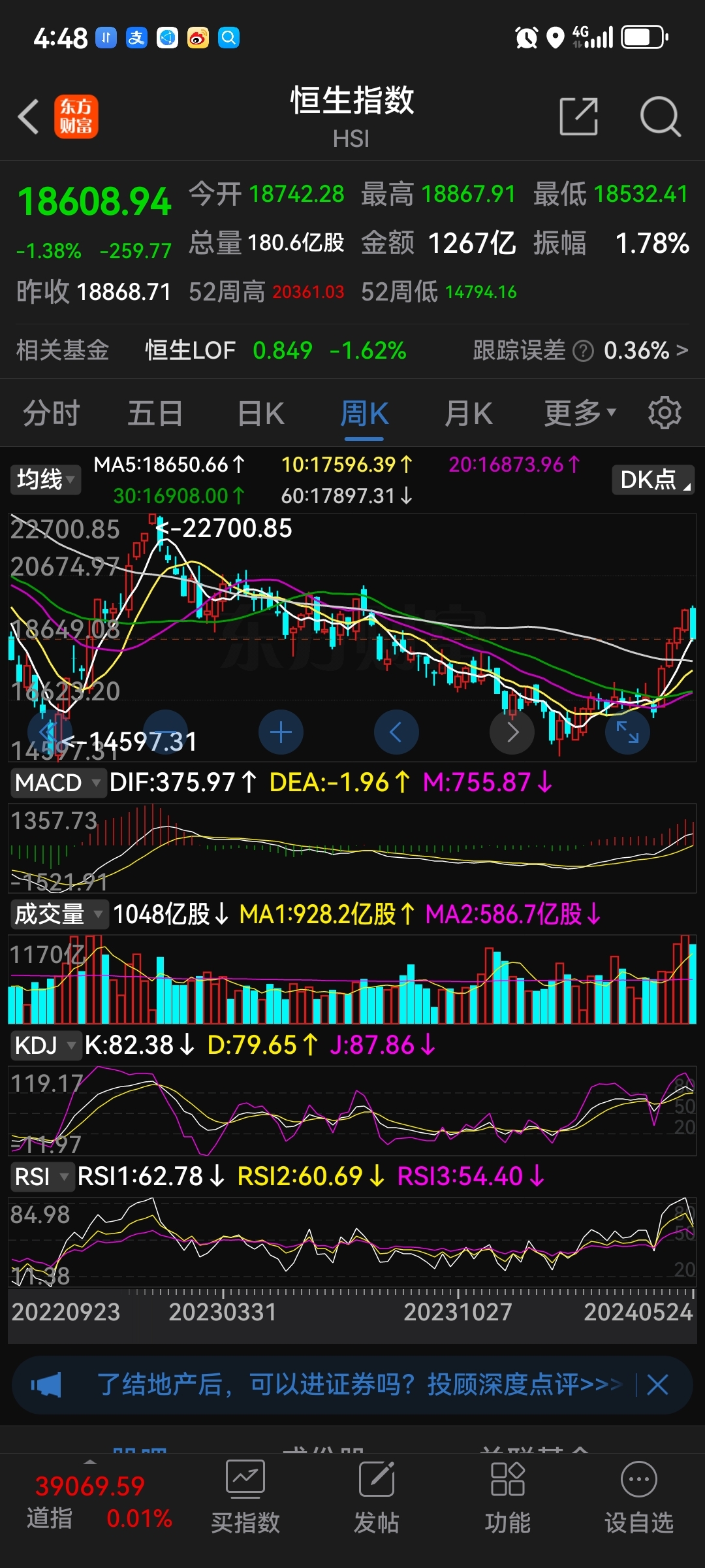 5月26,恒生指数复盘,上涨趋势当头一棒,可能向下转折.