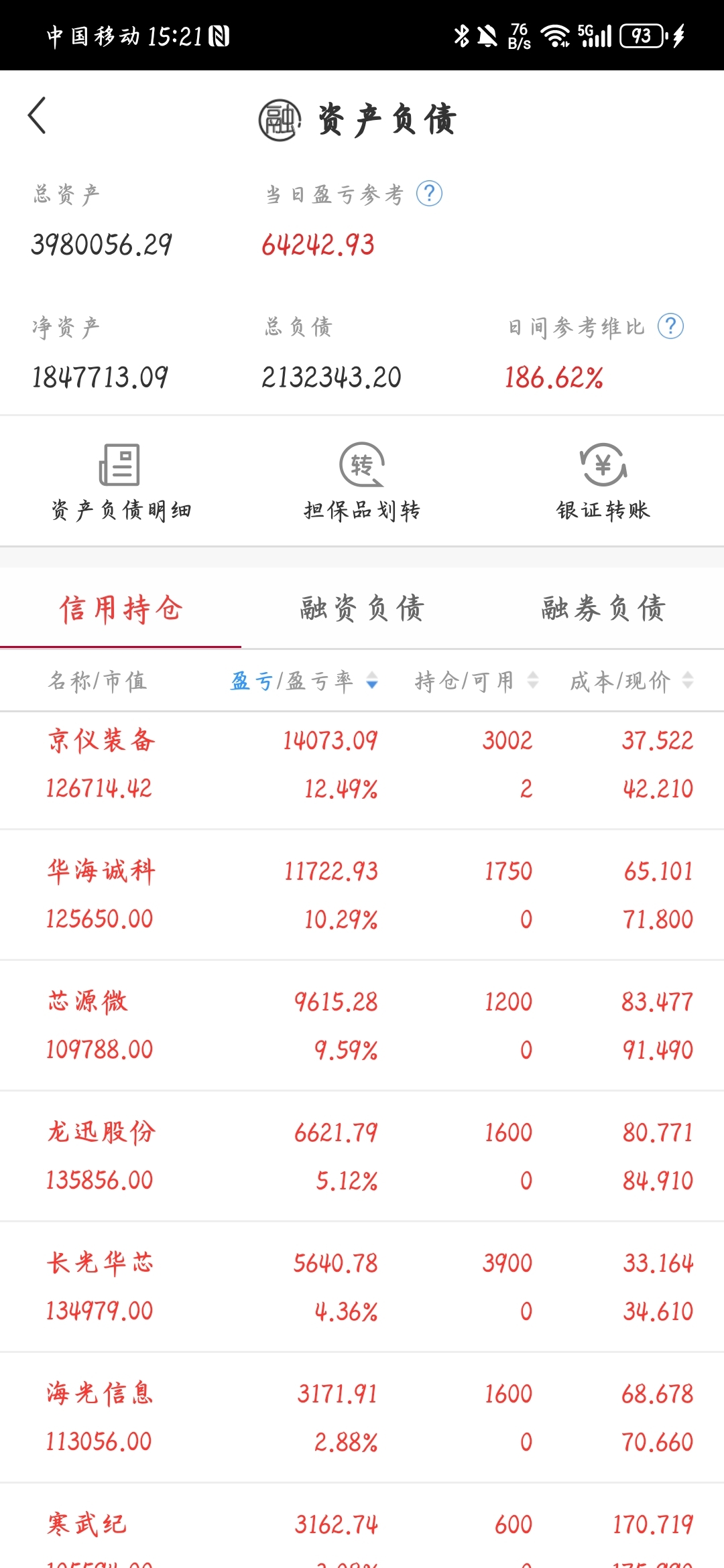 早盘开超市买入31只股票,盈利6.4w.