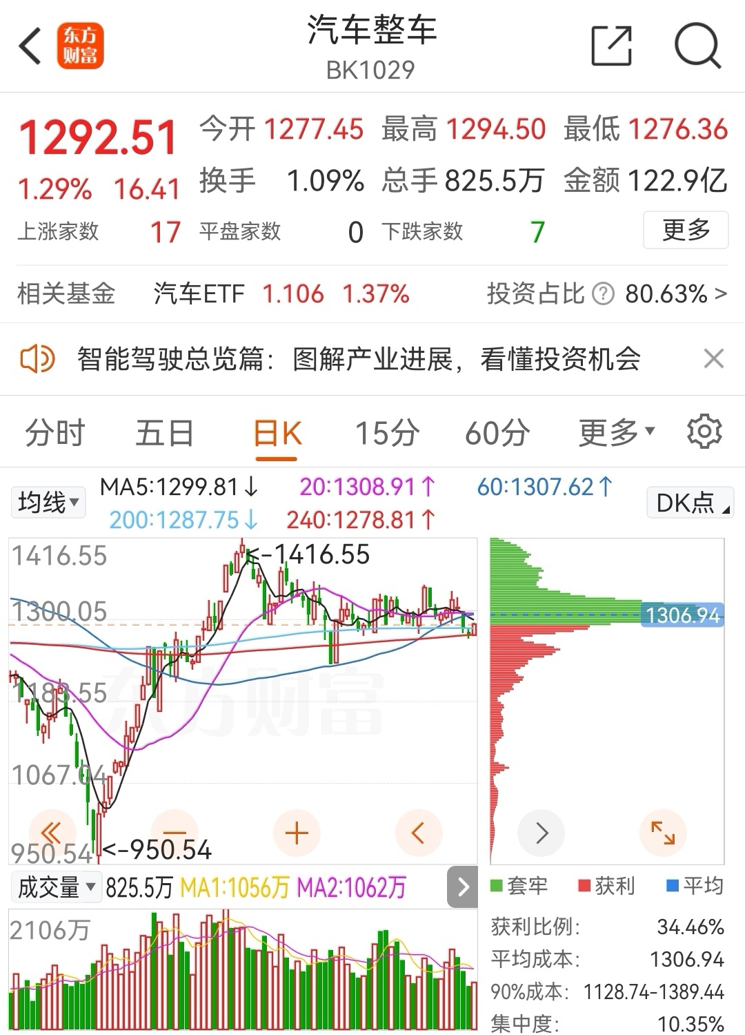 之后一些朋友说我在误导大众,我又何德何能,股吧是一个相对自由的空间