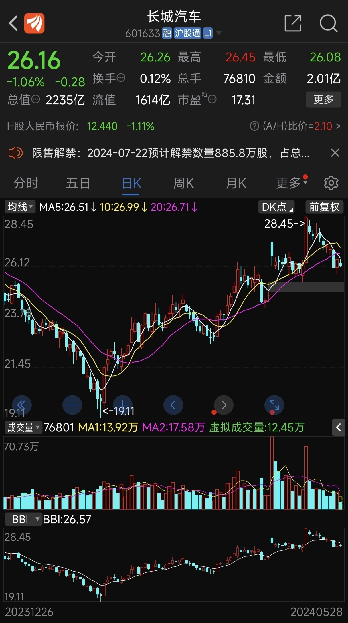 市值2200亿的长城汽车和市值2100亿的中国广核,谁更有价值[微笑][加油