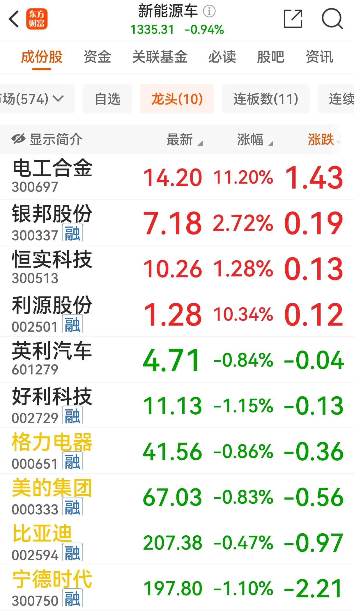 财富号_东方财富网