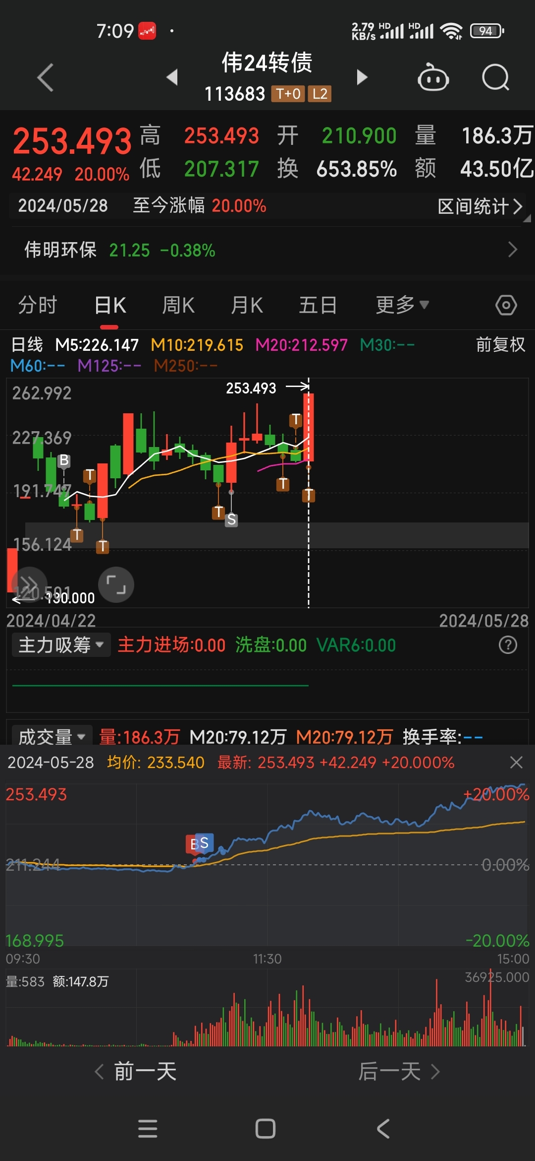 a股指数股市行情图片