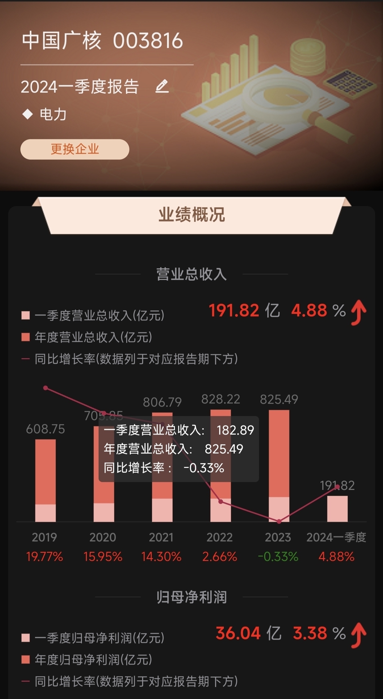 市值2200亿的长城汽车和市值2100亿的中国广核,谁更有价值[微笑][加油