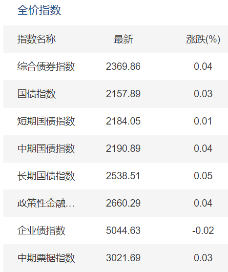 债券基金今日净价 6B553460C565E4BFF387494E262C114D_w467h557.png