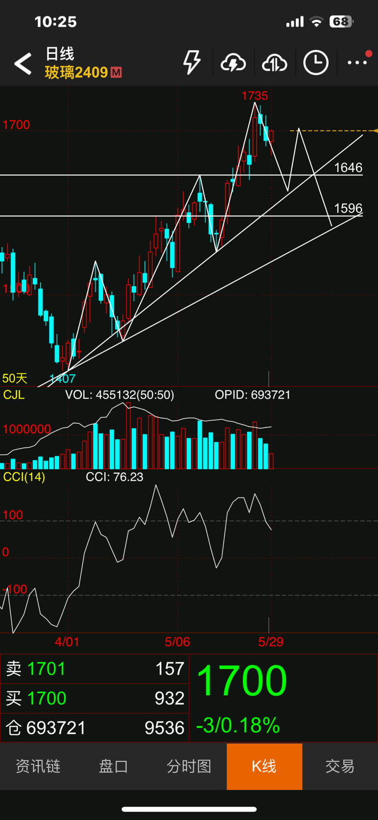 纯碱回调两日日期友互动交流实录