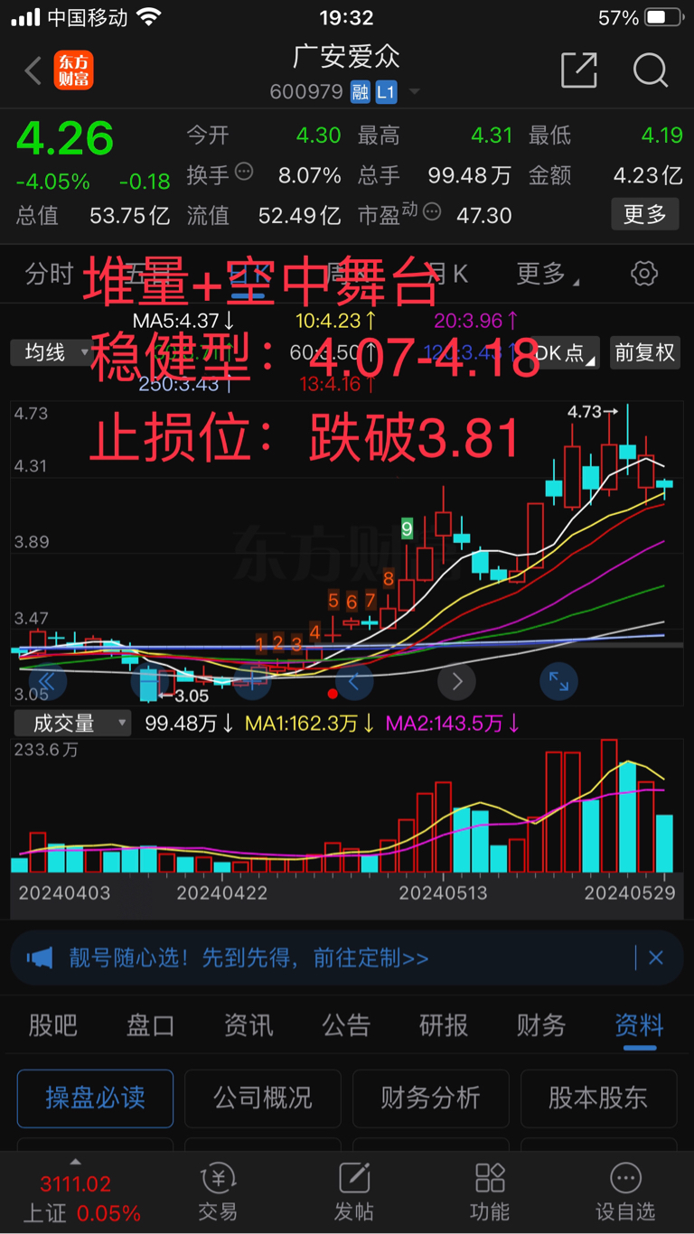 4月29日自选股_财富号_东方财富网
