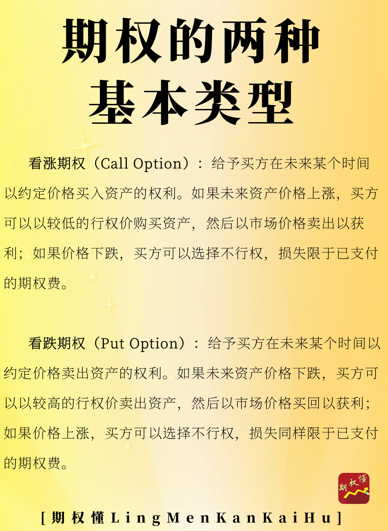 期权的两种基本类型，一张图带你了解期权的两种基本类型：看涨期权+看跌期权