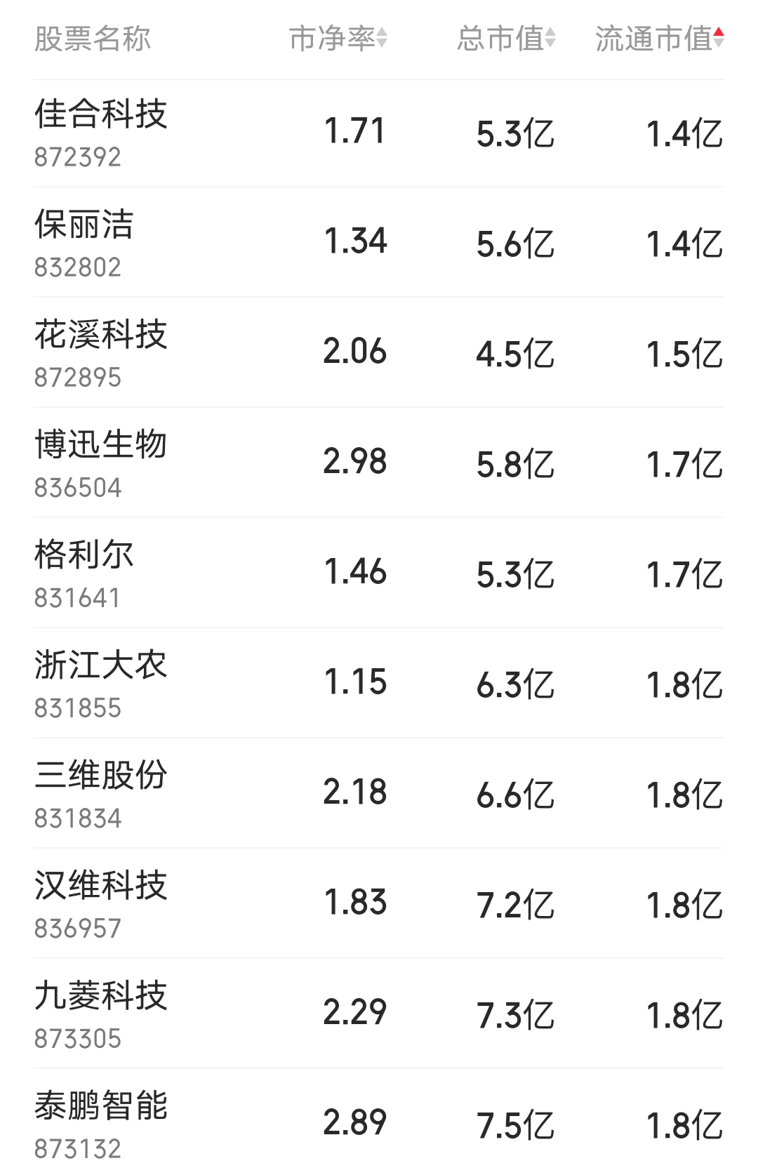 920002最新观点_财富号_东方财富网