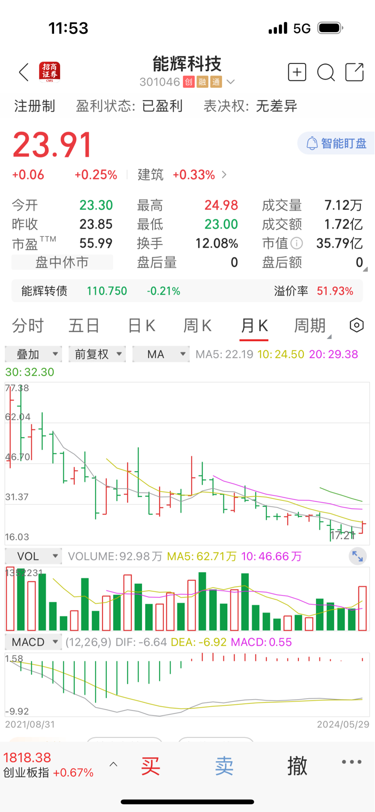 预测股市大涨3年通富微电上238元