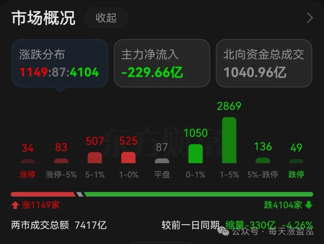 恶性循环_财富号_东方财富网
