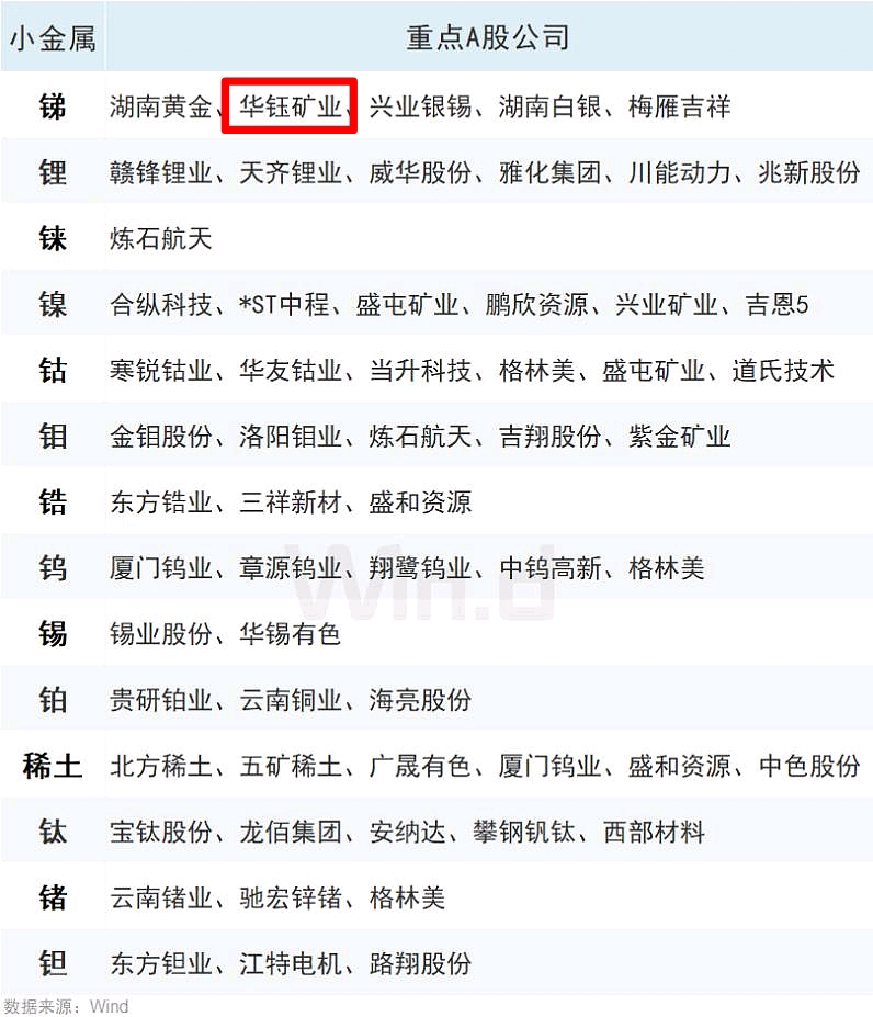 锰矿暴涨黄金大涨这些资源股迎来价值重估(附股)