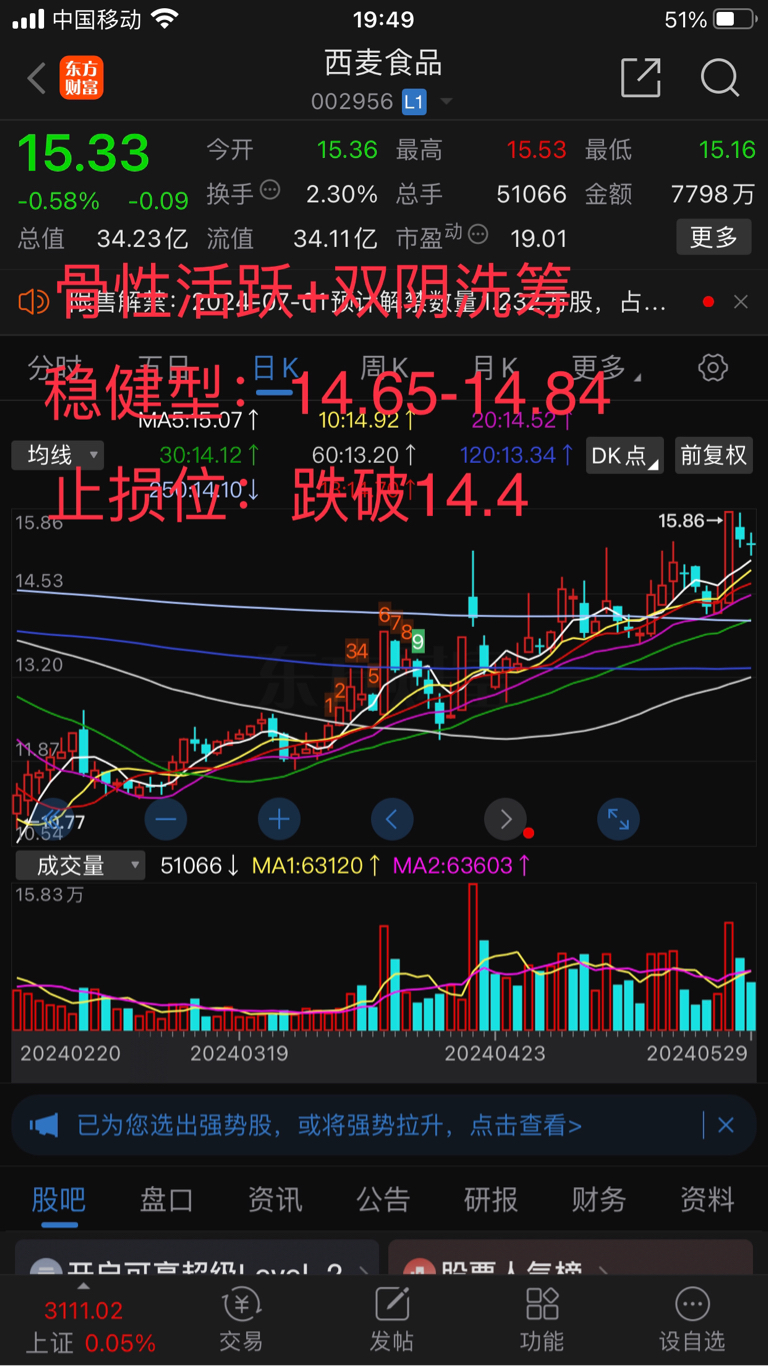 4月29日自选股_财富号_东方财富网