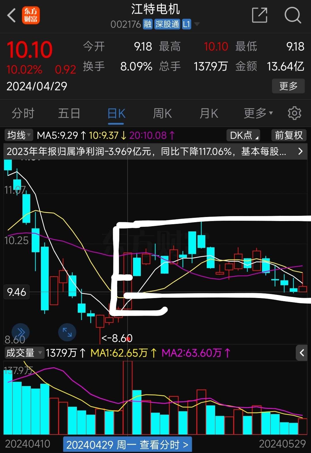 江特电机目标价50元图片